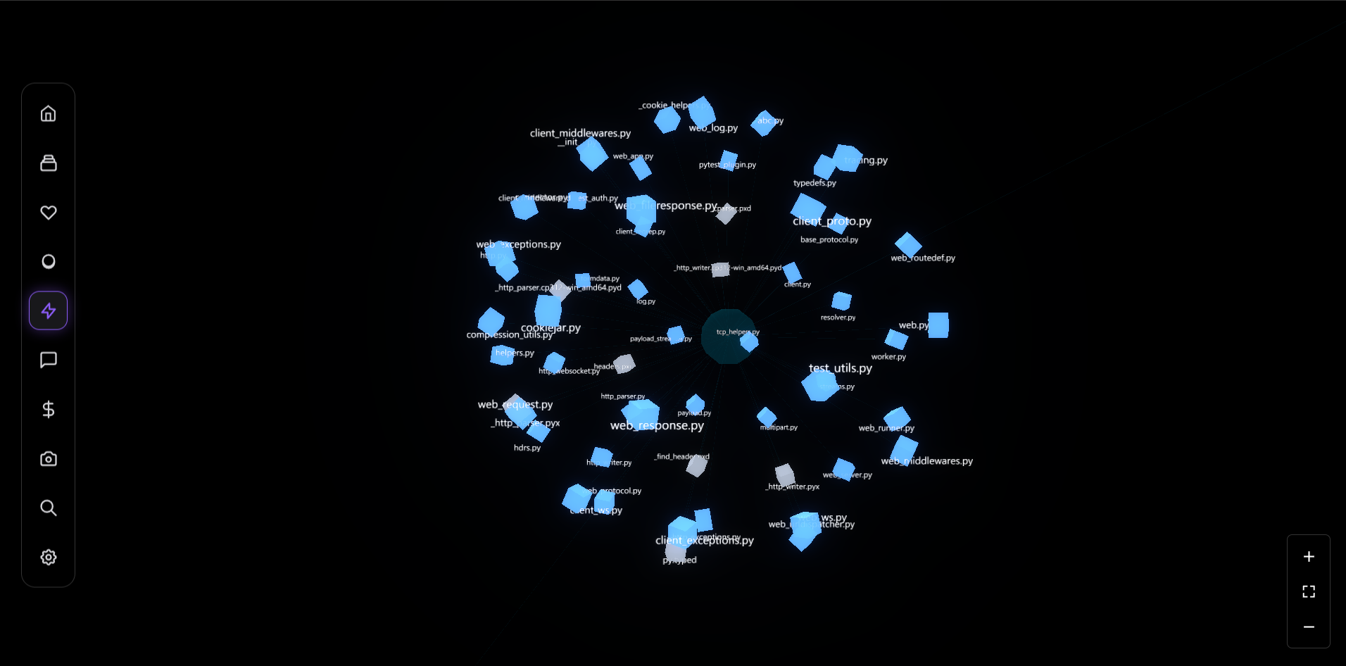 Galactic Clustering